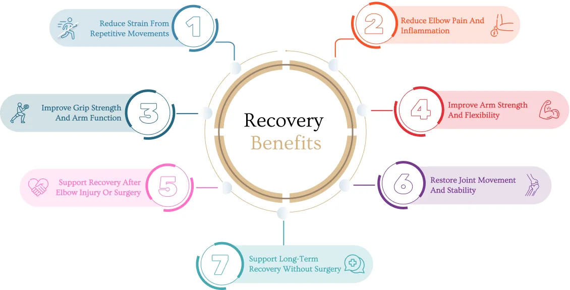 Benefits of elbow pain physiotherapy