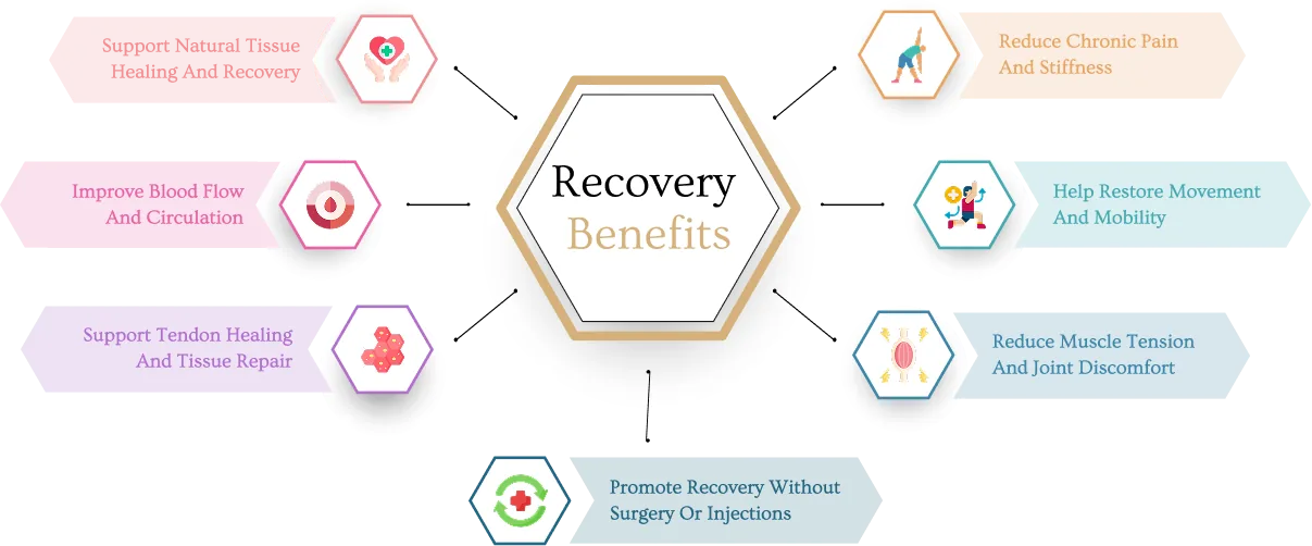 Benefits of shockwave therapy