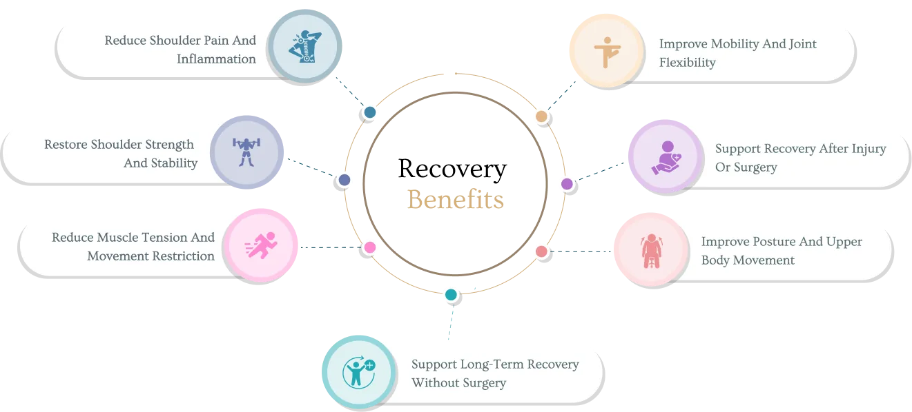 Benefits of shoulder physiotherapy