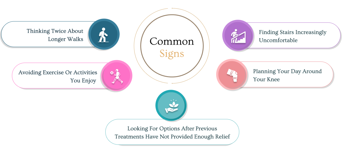 Common signs you may benefit from Arthrosamid injection