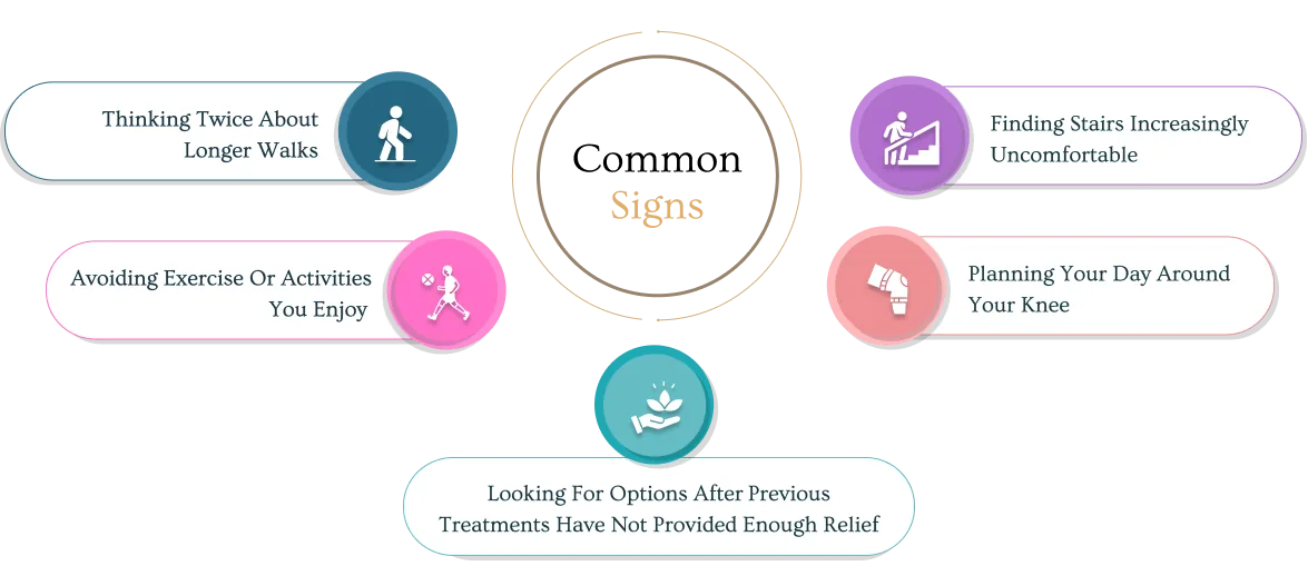 Common signs you may benefit from Arthrosamid injection