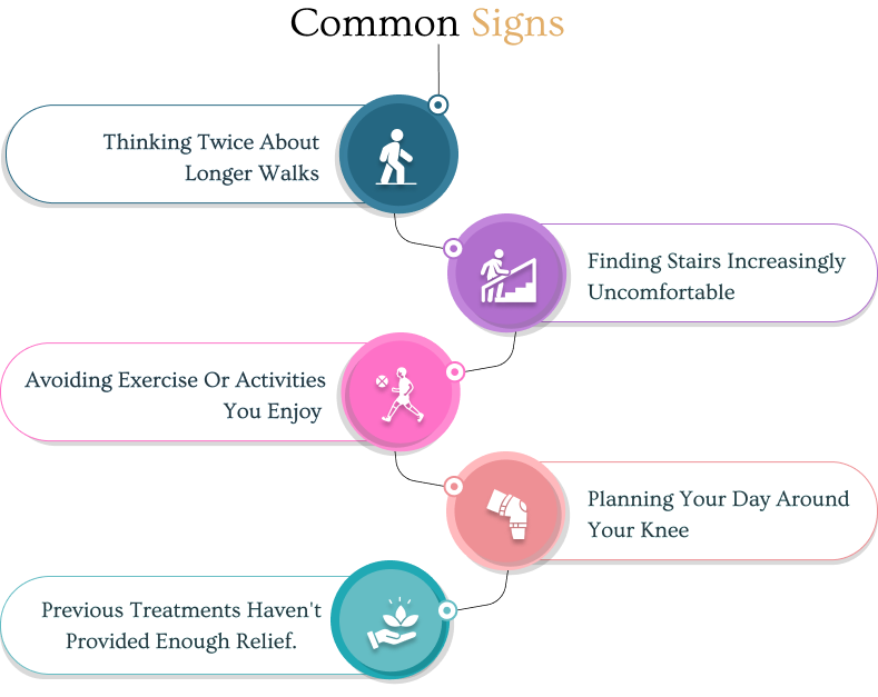Common signs you may benefit from Arthrosamid injection