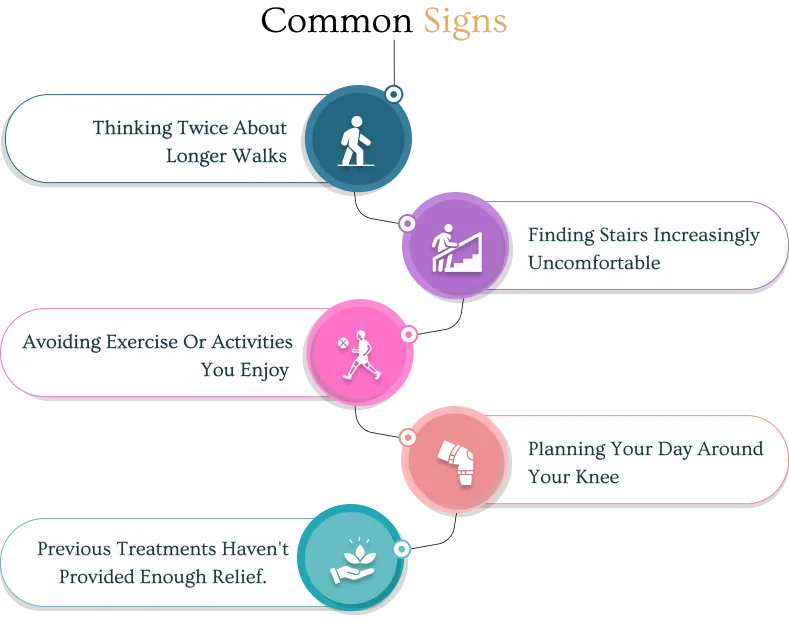 Common signs you may benefit from Arthrosamid injection
