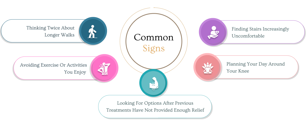 Common signs you may benefit from Arthrosamid injection