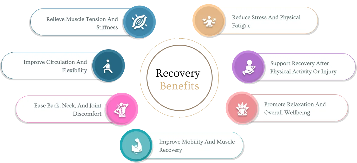 Benefits of massage therapy