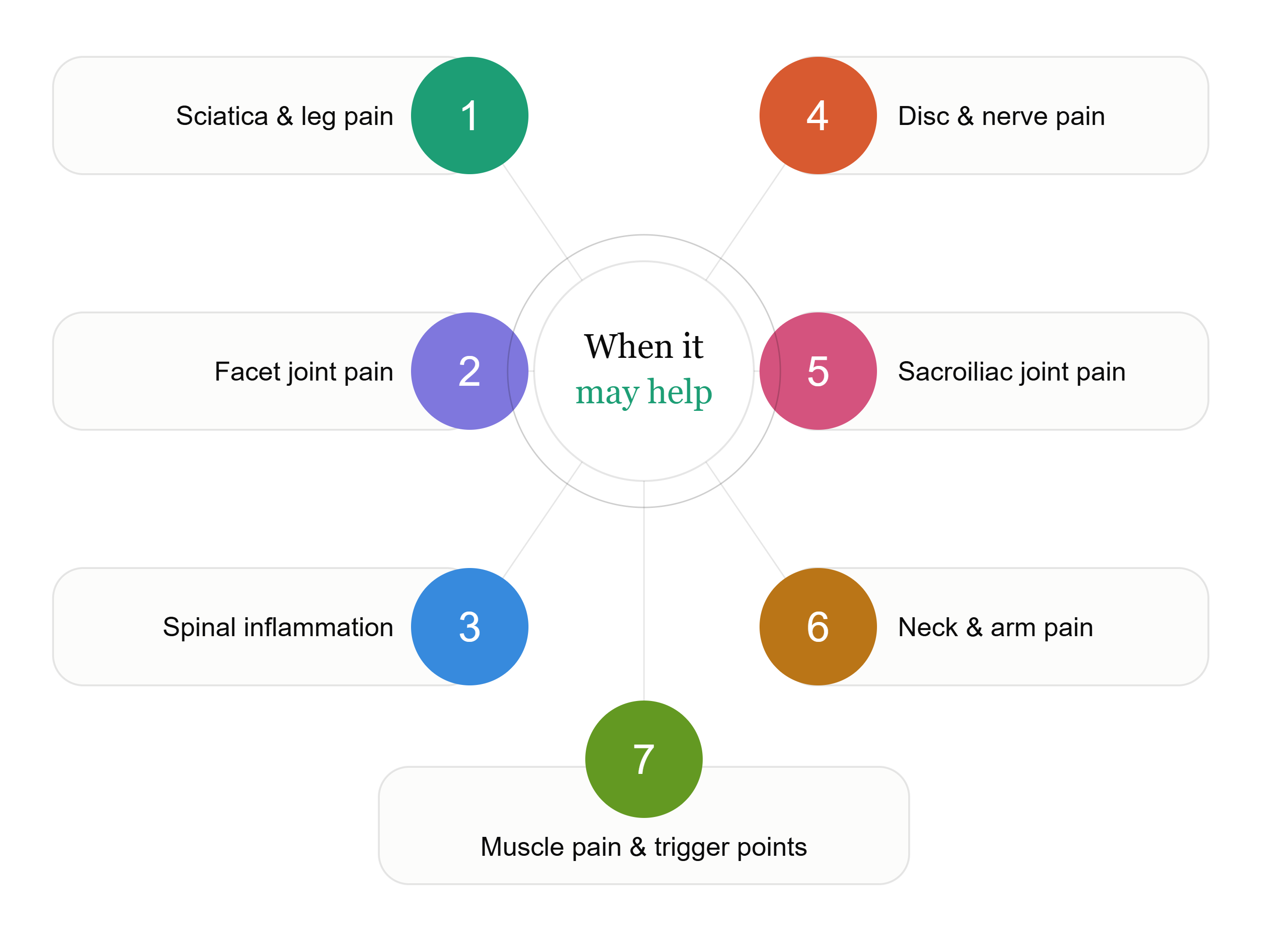 Spinal injection therapy
